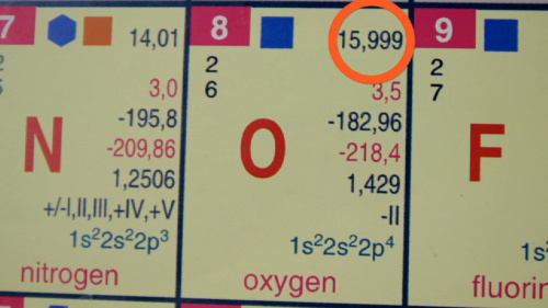 Video De Molaire Massa in de Chemie! -  3de graad