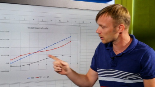 Video De Prijsvorming op een volkomen Concurrentiële Markt in de Economie. -  3de graad