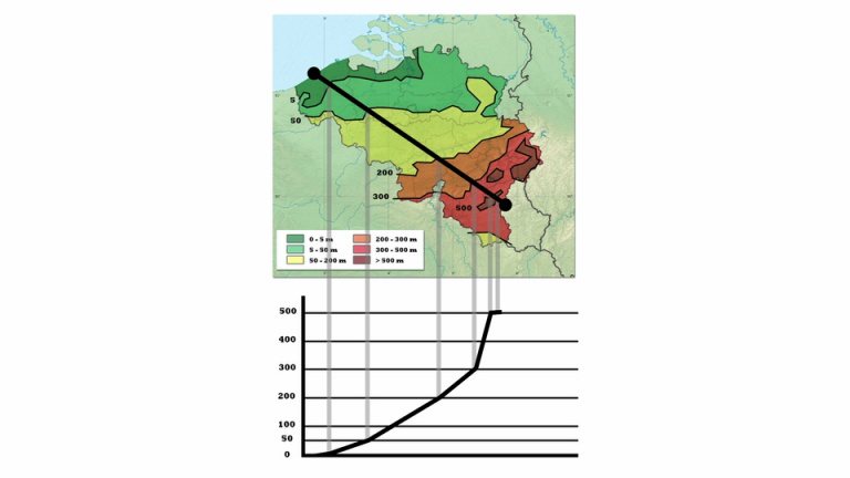 Het Reliëf van België en de Reliëfdoorsnede.