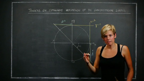 Video Goniometrische getallen voorstellen op de goniometrische cirkel - tangens en cotangens -  2de graad