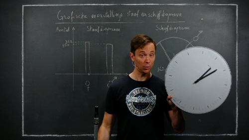 Video Grafische voorstellingen - staaf en schijfdiagram -  3de graad