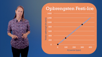 Totale opbrengsten (TO) bepalen