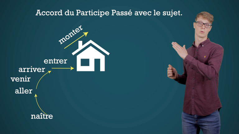 De verleden tijd of le passé composé: Accord du Participe Passé avec le Sujet.