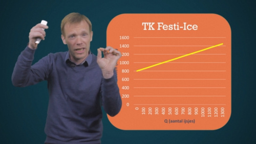 Video Totale kosten (TK), totale constante kosten (TCK), totale variabele kosten (TVK) bepalen -  2de graad