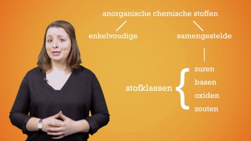 Video Samengestelde stoffen: zuren en basen - Chemie 2de graad