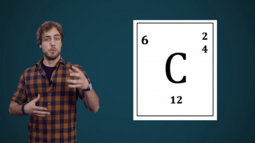 Video Het periodiek Systeem der Elementen (PSE) - Chemie 2de graad