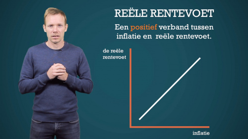 Het verband tussen inflatie en de reële rentevoet.