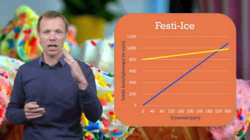 Video Break-even punt berekenen. - Economie 2de graad