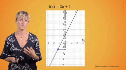 Video Bereik of Beeld van een functie -  2de graad