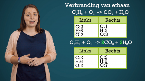 Video Verbrandingsreacties -  2de graad