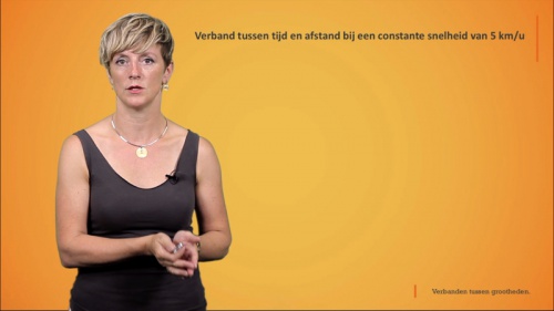 Video Verbanden tussen grootheden. - Wiskunde 2de graad