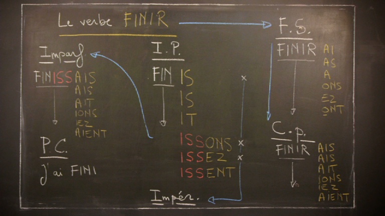 Le verbe finir (Conjugaison)  -  2de graad - 