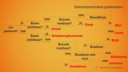 Video Gesteenten determineren met een determinatietabel. -  1ste graad A