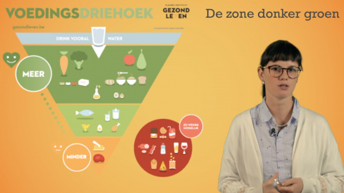 Video Hoe lees je de voedingsdriehoek? -  1ste graad A