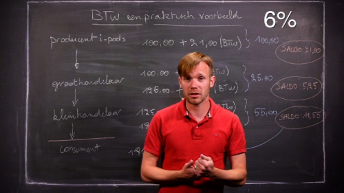 Video De BTW in Economie, een praktisch voorbeeld! -  2de graad