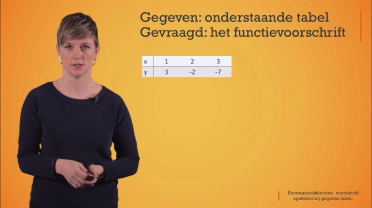 Vergelijking van een rechte opstellen met tabel gegeven