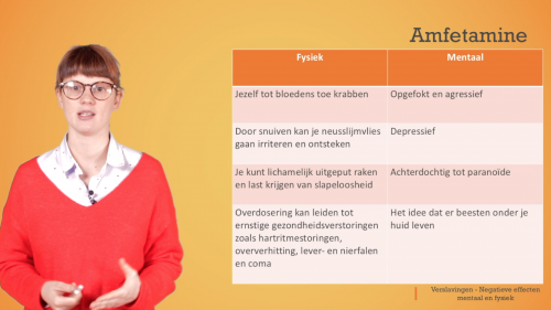 Video Verslaving: negatieve effecten van amfetamine -  1ste graad A