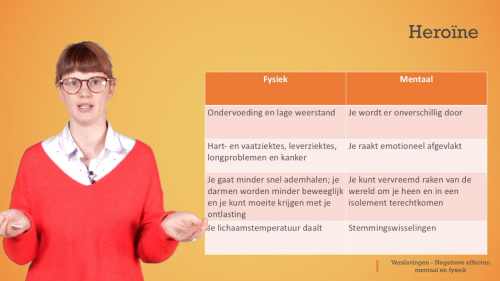 Video Verslaving: negatieve effecten van heroïne -  1ste graad A