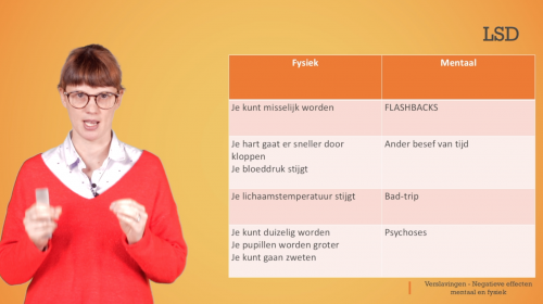 Video Verslaving: negatieve effecten van LSD -  1ste graad A