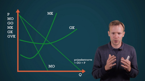 Video Optimale afzet, prijs en winst bij een monopolie. - Economie 3de graad