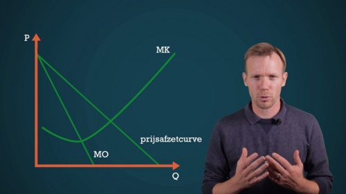 Video Wat is de optimale afzet, prijs en winst bij een monopolistische concurrentie? -  3de graad