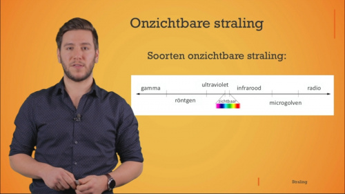 Video Wat is onzichtbare straling? -  1ste graad A