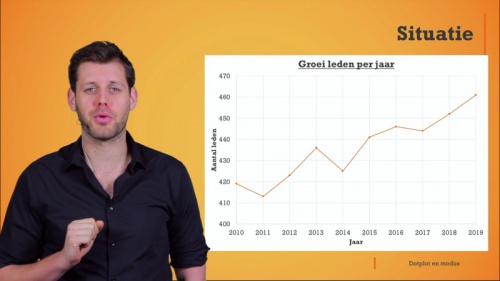 Wat kan je doen met dotplot en modus?