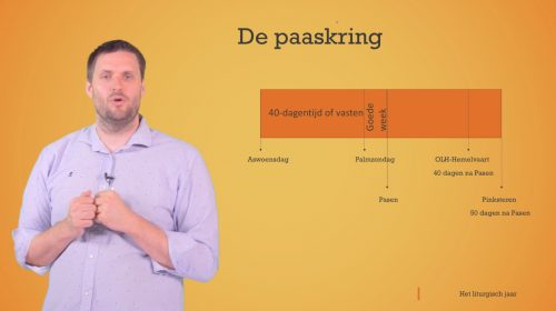 Indeling van het kerkelijk jaar: deel 3 - de paaskring